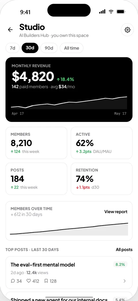 The creator revenue dashboard on mobile