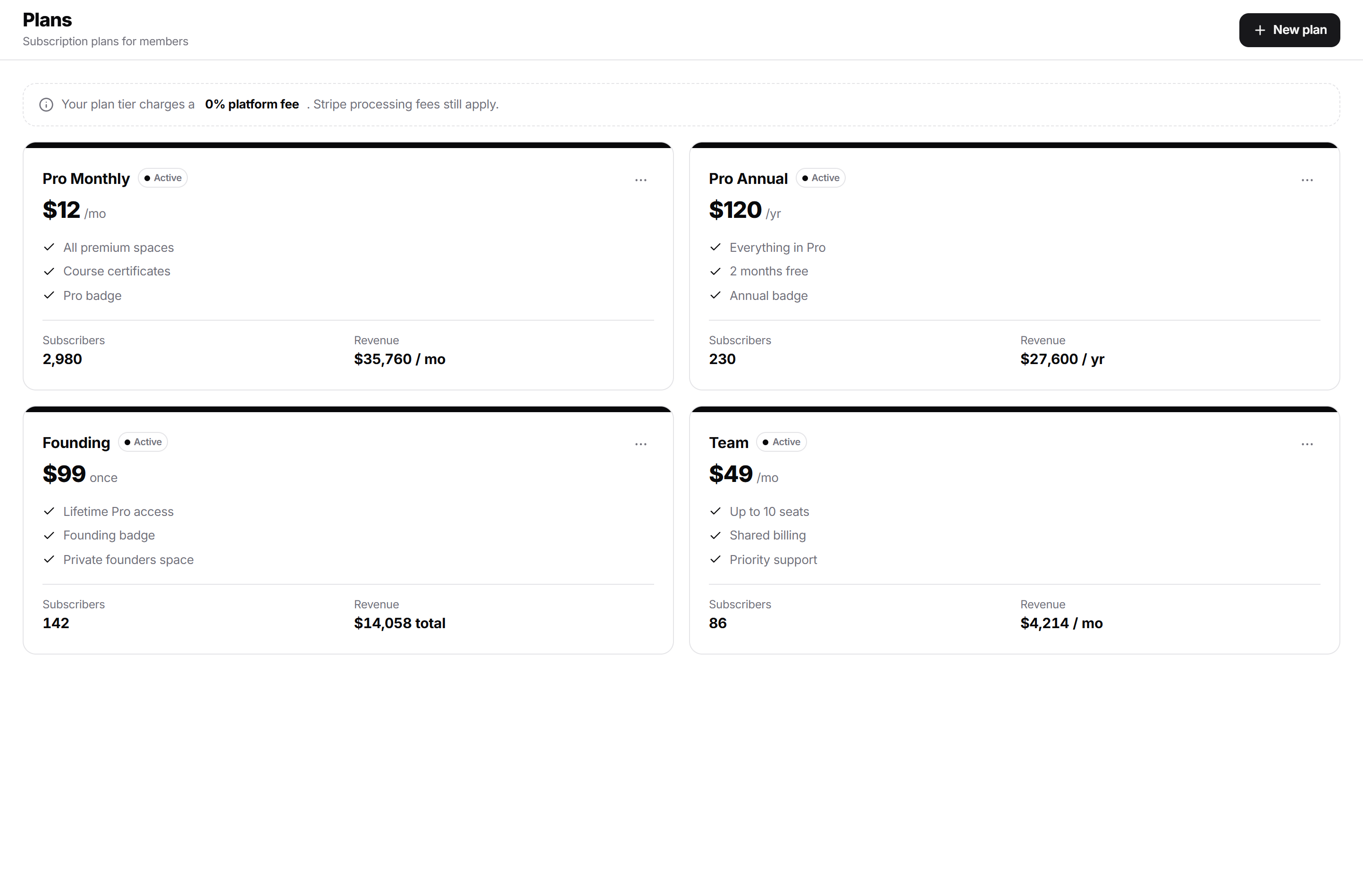 Subscription Plans Setup